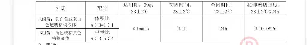 ʯ�Ŀ���zSL3203����ָ��(bi��o)����(sh��)